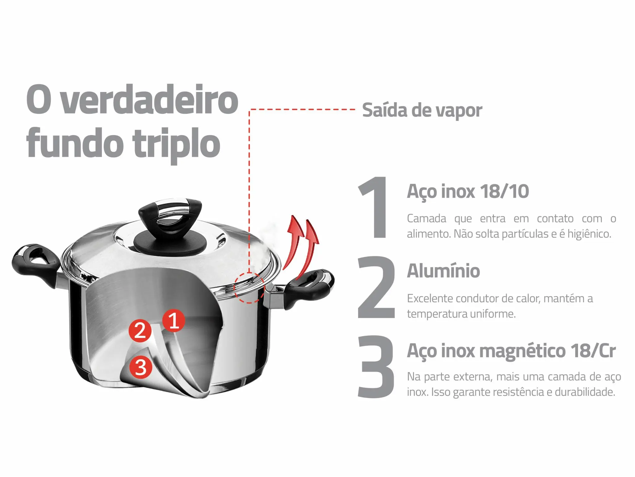 Jogo de Panelas Solar em Aço Inox com Fundo Triplo 5 Peças